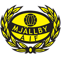 Mjällby crest